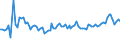 CN 39031900 /Exports /Unit = Prices (Euro/ton) /Partner: Serb.monten. /Reporter: Eur15 /39031900:Polystyrene, in Primary Forms (Excl. Expansible)