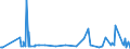 CN 39031900 /Exports /Unit = Prices (Euro/ton) /Partner: Kosovo /Reporter: Eur27_2020 /39031900:Polystyrene, in Primary Forms (Excl. Expansible)
