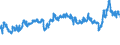 CN 39031900 /Exports /Unit = Prices (Euro/ton) /Partner: Morocco /Reporter: Eur27_2020 /39031900:Polystyrene, in Primary Forms (Excl. Expansible)