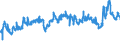 CN 39031900 /Exports /Unit = Prices (Euro/ton) /Partner: Algeria /Reporter: Eur27_2020 /39031900:Polystyrene, in Primary Forms (Excl. Expansible)