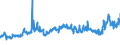 CN 39031900 /Exports /Unit = Prices (Euro/ton) /Partner: Tunisia /Reporter: Eur27_2020 /39031900:Polystyrene, in Primary Forms (Excl. Expansible)