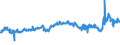 CN 39032000 /Exports /Unit = Prices (Euro/ton) /Partner: France /Reporter: Eur27_2020 /39032000:Styrene-acrylonitrile Copolymers `san`, in Primary Forms