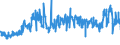 CN 39032000 /Exports /Unit = Prices (Euro/ton) /Partner: Netherlands /Reporter: Eur27_2020 /39032000:Styrene-acrylonitrile Copolymers `san`, in Primary Forms