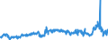 CN 39032000 /Exports /Unit = Prices (Euro/ton) /Partner: Germany /Reporter: Eur27_2020 /39032000:Styrene-acrylonitrile Copolymers `san`, in Primary Forms