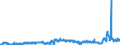 CN 39032000 /Exports /Unit = Prices (Euro/ton) /Partner: Italy /Reporter: Eur27_2020 /39032000:Styrene-acrylonitrile Copolymers `san`, in Primary Forms