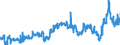 CN 39032000 /Exports /Unit = Prices (Euro/ton) /Partner: United Kingdom /Reporter: Eur27_2020 /39032000:Styrene-acrylonitrile Copolymers `san`, in Primary Forms