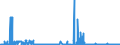 CN 39032000 /Exports /Unit = Prices (Euro/ton) /Partner: Ireland /Reporter: Eur27_2020 /39032000:Styrene-acrylonitrile Copolymers `san`, in Primary Forms