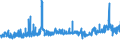 CN 39032000 /Exports /Unit = Prices (Euro/ton) /Partner: Denmark /Reporter: Eur27_2020 /39032000:Styrene-acrylonitrile Copolymers `san`, in Primary Forms