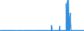CN 39032000 /Exports /Unit = Prices (Euro/ton) /Partner: Greece /Reporter: Eur27_2020 /39032000:Styrene-acrylonitrile Copolymers `san`, in Primary Forms