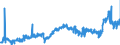 CN 39032000 /Exports /Unit = Prices (Euro/ton) /Partner: Spain /Reporter: Eur27_2020 /39032000:Styrene-acrylonitrile Copolymers `san`, in Primary Forms