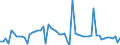 CN 39032000 /Exports /Unit = Prices (Euro/ton) /Partner: United Kingdom(Northern Ireland) /Reporter: Eur27_2020 /39032000:Styrene-acrylonitrile Copolymers `san`, in Primary Forms