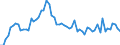 CN 39032000 /Exports /Unit = Prices (Euro/ton) /Partner: United Kingdom(Excluding Northern Ireland) /Reporter: Eur27_2020 /39032000:Styrene-acrylonitrile Copolymers `san`, in Primary Forms