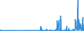 CN 39032000 /Exports /Unit = Prices (Euro/ton) /Partner: Norway /Reporter: Eur27_2020 /39032000:Styrene-acrylonitrile Copolymers `san`, in Primary Forms