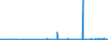 CN 39032000 /Exports /Unit = Prices (Euro/ton) /Partner: Finland /Reporter: Eur27_2020 /39032000:Styrene-acrylonitrile Copolymers `san`, in Primary Forms
