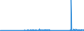 CN 39032000 /Exports /Unit = Prices (Euro/ton) /Partner: Austria /Reporter: Eur27_2020 /39032000:Styrene-acrylonitrile Copolymers `san`, in Primary Forms