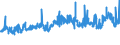 CN 39032000 /Exports /Unit = Prices (Euro/ton) /Partner: Switzerland /Reporter: Eur27_2020 /39032000:Styrene-acrylonitrile Copolymers `san`, in Primary Forms