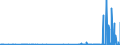 CN 39032000 /Exports /Unit = Prices (Euro/ton) /Partner: Malta /Reporter: Eur27_2020 /39032000:Styrene-acrylonitrile Copolymers `san`, in Primary Forms