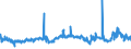 CN 39032000 /Exports /Unit = Prices (Euro/ton) /Partner: Turkey /Reporter: Eur27_2020 /39032000:Styrene-acrylonitrile Copolymers `san`, in Primary Forms