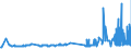 CN 39032000 /Exports /Unit = Prices (Euro/ton) /Partner: Latvia /Reporter: Eur27_2020 /39032000:Styrene-acrylonitrile Copolymers `san`, in Primary Forms