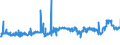 CN 39032000 /Exports /Unit = Prices (Euro/ton) /Partner: Poland /Reporter: Eur27_2020 /39032000:Styrene-acrylonitrile Copolymers `san`, in Primary Forms
