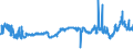 CN 39032000 /Exports /Unit = Prices (Euro/ton) /Partner: Czech Rep. /Reporter: Eur27_2020 /39032000:Styrene-acrylonitrile Copolymers `san`, in Primary Forms