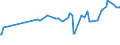 CN 39032000 /Exports /Unit = Prices (Euro/ton) /Partner: Albania /Reporter: Eur27_2020 /39032000:Styrene-acrylonitrile Copolymers `san`, in Primary Forms