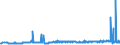 CN 39032000 /Exports /Unit = Prices (Euro/ton) /Partner: Ukraine /Reporter: Eur27_2020 /39032000:Styrene-acrylonitrile Copolymers `san`, in Primary Forms