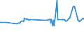 CN 39032000 /Exports /Unit = Prices (Euro/ton) /Partner: Moldova /Reporter: Eur27_2020 /39032000:Styrene-acrylonitrile Copolymers `san`, in Primary Forms