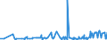 CN 39032000 /Exports /Unit = Prices (Euro/ton) /Partner: Bosnia-herz. /Reporter: Eur27_2020 /39032000:Styrene-acrylonitrile Copolymers `san`, in Primary Forms