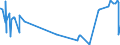 CN 39032000 /Exports /Unit = Prices (Euro/ton) /Partner: For.jrep.mac /Reporter: Eur27_2020 /39032000:Styrene-acrylonitrile Copolymers `san`, in Primary Forms