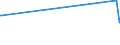 CN 39032000 /Exports /Unit = Prices (Euro/ton) /Partner: Montenegro /Reporter: European Union /39032000:Styrene-acrylonitrile Copolymers `san`, in Primary Forms