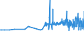 CN 39032000 /Exports /Unit = Prices (Euro/ton) /Partner: Morocco /Reporter: Eur27_2020 /39032000:Styrene-acrylonitrile Copolymers `san`, in Primary Forms