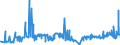 CN 39032000 /Exports /Unit = Prices (Euro/ton) /Partner: Tunisia /Reporter: Eur27_2020 /39032000:Styrene-acrylonitrile Copolymers `san`, in Primary Forms