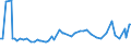 CN 39032000 /Exports /Unit = Prices (Euro/ton) /Partner: Cape Verde /Reporter: Eur27_2020 /39032000:Styrene-acrylonitrile Copolymers `san`, in Primary Forms