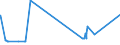 CN 39032000 /Exports /Unit = Prices (Euro/ton) /Partner: Nigeria /Reporter: Eur27_2020 /39032000:Styrene-acrylonitrile Copolymers `san`, in Primary Forms