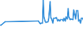 CN 39032000 /Exports /Unit = Prices (Euro/ton) /Partner: Mozambique /Reporter: Eur27_2020 /39032000:Styrene-acrylonitrile Copolymers `san`, in Primary Forms