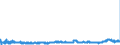 CN 39033000 /Exports /Unit = Prices (Euro/ton) /Partner: Bulgaria /Reporter: Eur27_2020 /39033000:Acrylonitrile-butadiene-styrene Copolymers `abs`, in Primary Forms