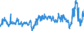 CN 39033000 /Exports /Unit = Prices (Euro/ton) /Partner: Slovenia /Reporter: Eur27_2020 /39033000:Acrylonitrile-butadiene-styrene Copolymers `abs`, in Primary Forms