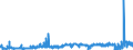 CN 39033000 /Exports /Unit = Prices (Euro/ton) /Partner: Croatia /Reporter: Eur27_2020 /39033000:Acrylonitrile-butadiene-styrene Copolymers `abs`, in Primary Forms