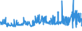 CN 39033000 /Exports /Unit = Prices (Euro/ton) /Partner: Egypt /Reporter: Eur27_2020 /39033000:Acrylonitrile-butadiene-styrene Copolymers `abs`, in Primary Forms