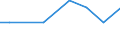 CN 39033000 /Exports /Unit = Prices (Euro/ton) /Partner: S.tome /Reporter: European Union /39033000:Acrylonitrile-butadiene-styrene Copolymers `abs`, in Primary Forms