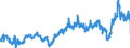 CN 39039090 /Exports /Unit = Prices (Euro/ton) /Partner: France /Reporter: Eur27_2020 /39039090:Polymers of Styrene, in Primary Forms (Excl. Polystyrene, Styrene-acrylonitrile Copolymers `san`, Acrylonitrile-butadiene-styrene `abs`, Copolymer Solely of Styrene With Allyl Alcohol, of an Acetyl Value of >= 175 and Brominated Polystyrene, Containing by Weight >= 58% but <= 71% of Bromine, in Blocks of Irregular Shape, Lumps, Powders, Granules, Flakes and Similar Bulk Forms)