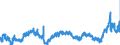 CN 39039090 /Exports /Unit = Prices (Euro/ton) /Partner: Netherlands /Reporter: Eur27_2020 /39039090:Polymers of Styrene, in Primary Forms (Excl. Polystyrene, Styrene-acrylonitrile Copolymers `san`, Acrylonitrile-butadiene-styrene `abs`, Copolymer Solely of Styrene With Allyl Alcohol, of an Acetyl Value of >= 175 and Brominated Polystyrene, Containing by Weight >= 58% but <= 71% of Bromine, in Blocks of Irregular Shape, Lumps, Powders, Granules, Flakes and Similar Bulk Forms)