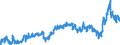 CN 39039090 /Exports /Unit = Prices (Euro/ton) /Partner: Germany /Reporter: Eur27_2020 /39039090:Polymers of Styrene, in Primary Forms (Excl. Polystyrene, Styrene-acrylonitrile Copolymers `san`, Acrylonitrile-butadiene-styrene `abs`, Copolymer Solely of Styrene With Allyl Alcohol, of an Acetyl Value of >= 175 and Brominated Polystyrene, Containing by Weight >= 58% but <= 71% of Bromine, in Blocks of Irregular Shape, Lumps, Powders, Granules, Flakes and Similar Bulk Forms)
