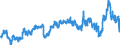 CN 39039090 /Exports /Unit = Prices (Euro/ton) /Partner: Italy /Reporter: Eur27_2020 /39039090:Polymers of Styrene, in Primary Forms (Excl. Polystyrene, Styrene-acrylonitrile Copolymers `san`, Acrylonitrile-butadiene-styrene `abs`, Copolymer Solely of Styrene With Allyl Alcohol, of an Acetyl Value of >= 175 and Brominated Polystyrene, Containing by Weight >= 58% but <= 71% of Bromine, in Blocks of Irregular Shape, Lumps, Powders, Granules, Flakes and Similar Bulk Forms)