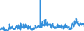 CN 39039090 /Exports /Unit = Prices (Euro/ton) /Partner: Ireland /Reporter: Eur27_2020 /39039090:Polymers of Styrene, in Primary Forms (Excl. Polystyrene, Styrene-acrylonitrile Copolymers `san`, Acrylonitrile-butadiene-styrene `abs`, Copolymer Solely of Styrene With Allyl Alcohol, of an Acetyl Value of >= 175 and Brominated Polystyrene, Containing by Weight >= 58% but <= 71% of Bromine, in Blocks of Irregular Shape, Lumps, Powders, Granules, Flakes and Similar Bulk Forms)