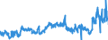 CN 39039090 /Exports /Unit = Prices (Euro/ton) /Partner: Denmark /Reporter: Eur27_2020 /39039090:Polymers of Styrene, in Primary Forms (Excl. Polystyrene, Styrene-acrylonitrile Copolymers `san`, Acrylonitrile-butadiene-styrene `abs`, Copolymer Solely of Styrene With Allyl Alcohol, of an Acetyl Value of >= 175 and Brominated Polystyrene, Containing by Weight >= 58% but <= 71% of Bromine, in Blocks of Irregular Shape, Lumps, Powders, Granules, Flakes and Similar Bulk Forms)