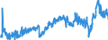 CN 39039090 /Exports /Unit = Prices (Euro/ton) /Partner: Portugal /Reporter: Eur27_2020 /39039090:Polymers of Styrene, in Primary Forms (Excl. Polystyrene, Styrene-acrylonitrile Copolymers `san`, Acrylonitrile-butadiene-styrene `abs`, Copolymer Solely of Styrene With Allyl Alcohol, of an Acetyl Value of >= 175 and Brominated Polystyrene, Containing by Weight >= 58% but <= 71% of Bromine, in Blocks of Irregular Shape, Lumps, Powders, Granules, Flakes and Similar Bulk Forms)