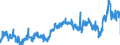 CN 39039090 /Exports /Unit = Prices (Euro/ton) /Partner: Spain /Reporter: Eur27_2020 /39039090:Polymers of Styrene, in Primary Forms (Excl. Polystyrene, Styrene-acrylonitrile Copolymers `san`, Acrylonitrile-butadiene-styrene `abs`, Copolymer Solely of Styrene With Allyl Alcohol, of an Acetyl Value of >= 175 and Brominated Polystyrene, Containing by Weight >= 58% but <= 71% of Bromine, in Blocks of Irregular Shape, Lumps, Powders, Granules, Flakes and Similar Bulk Forms)