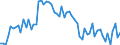 CN 39039090 /Exports /Unit = Prices (Euro/ton) /Partner: United Kingdom(Excluding Northern Ireland) /Reporter: Eur27_2020 /39039090:Polymers of Styrene, in Primary Forms (Excl. Polystyrene, Styrene-acrylonitrile Copolymers `san`, Acrylonitrile-butadiene-styrene `abs`, Copolymer Solely of Styrene With Allyl Alcohol, of an Acetyl Value of >= 175 and Brominated Polystyrene, Containing by Weight >= 58% but <= 71% of Bromine, in Blocks of Irregular Shape, Lumps, Powders, Granules, Flakes and Similar Bulk Forms)